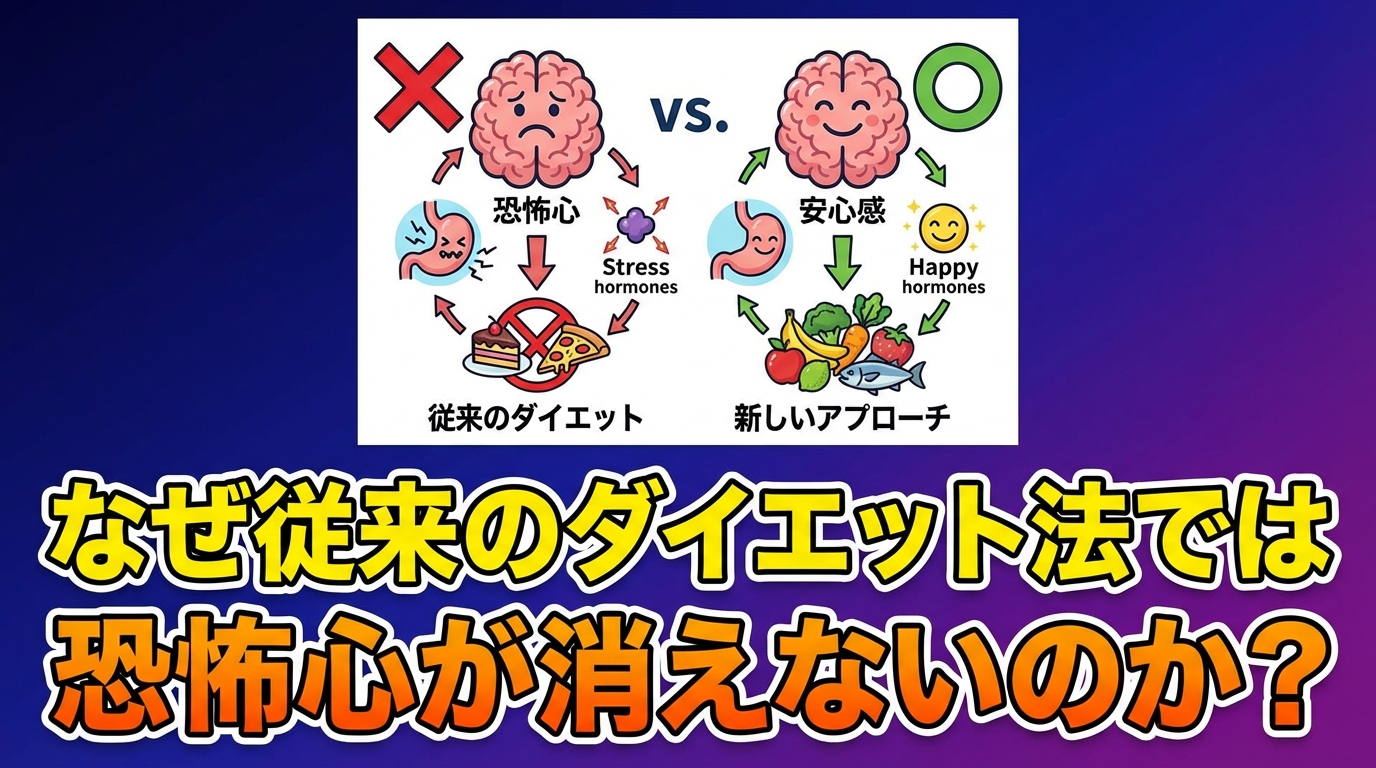 リバウンド恐怖心を克服する方法|食欲コントロールで二度と戻らない体へに関する図解