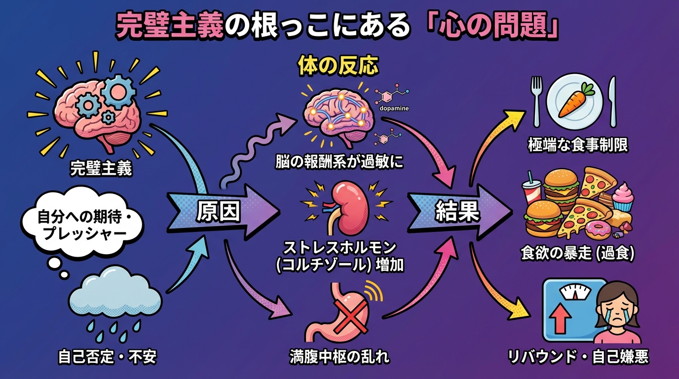 完璧主義の根っこにある「心の問題」の図解